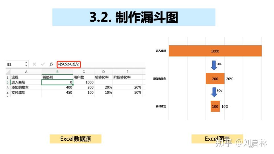 Excel 制作图表：初级、中级、高级实战 - 知乎