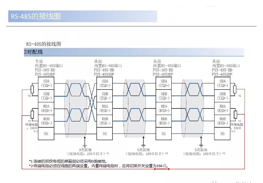 两个三菱FX5U系列PLC如何用RS485通讯进行modbus通讯 - 知乎
