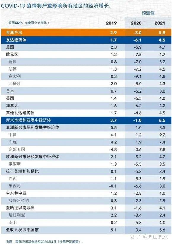 2021年一季中国gdp增长_震惊 2021中国第一季度GDP同比增长18.3 近30年来最高水平(3)