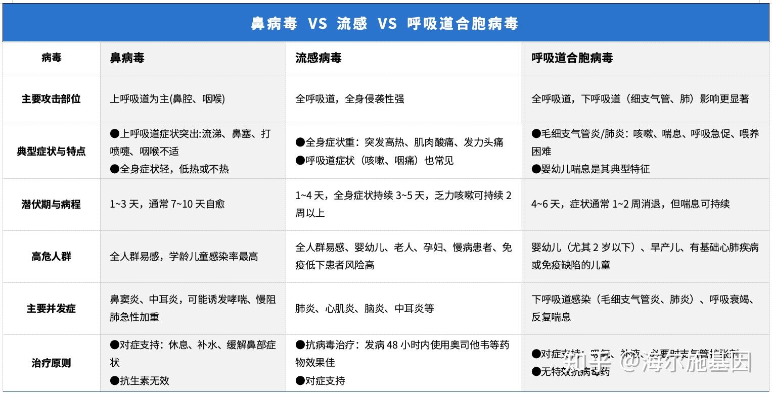  疫情叫啥病毒啊还是细菌感染呀(疫情这个病毒叫什么名字)