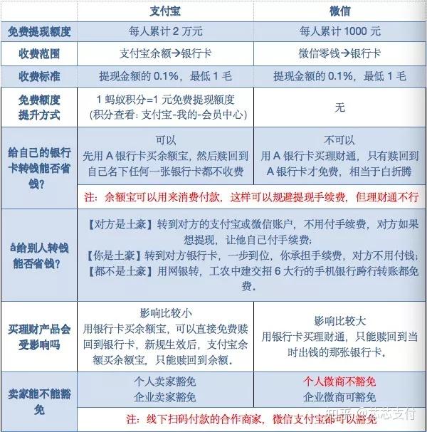 花呗怎么提现(花呗怎么提现到余额)