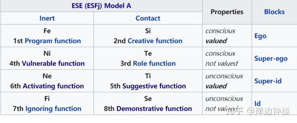 【Socionics整理】ESE简述及DCNH亚型 - 知乎