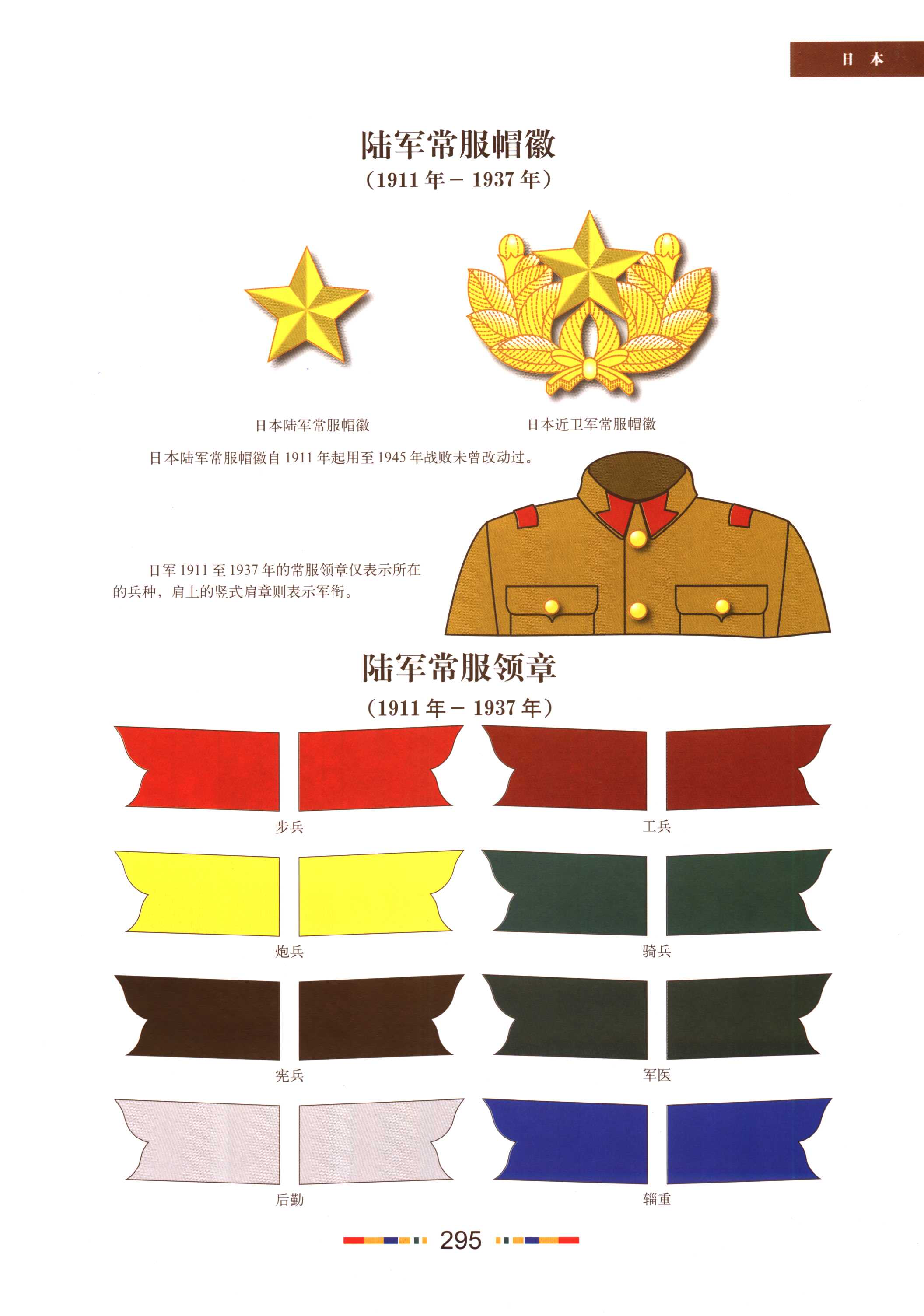 二战参战国军衔服饰图鉴112日本陆军常服肩章领章袖章
