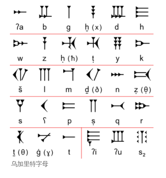 古埃及字母对照图片