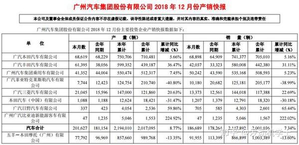 6大国企上汽一汽北汽长安广汽东风自主品牌销量排名及对比 知乎