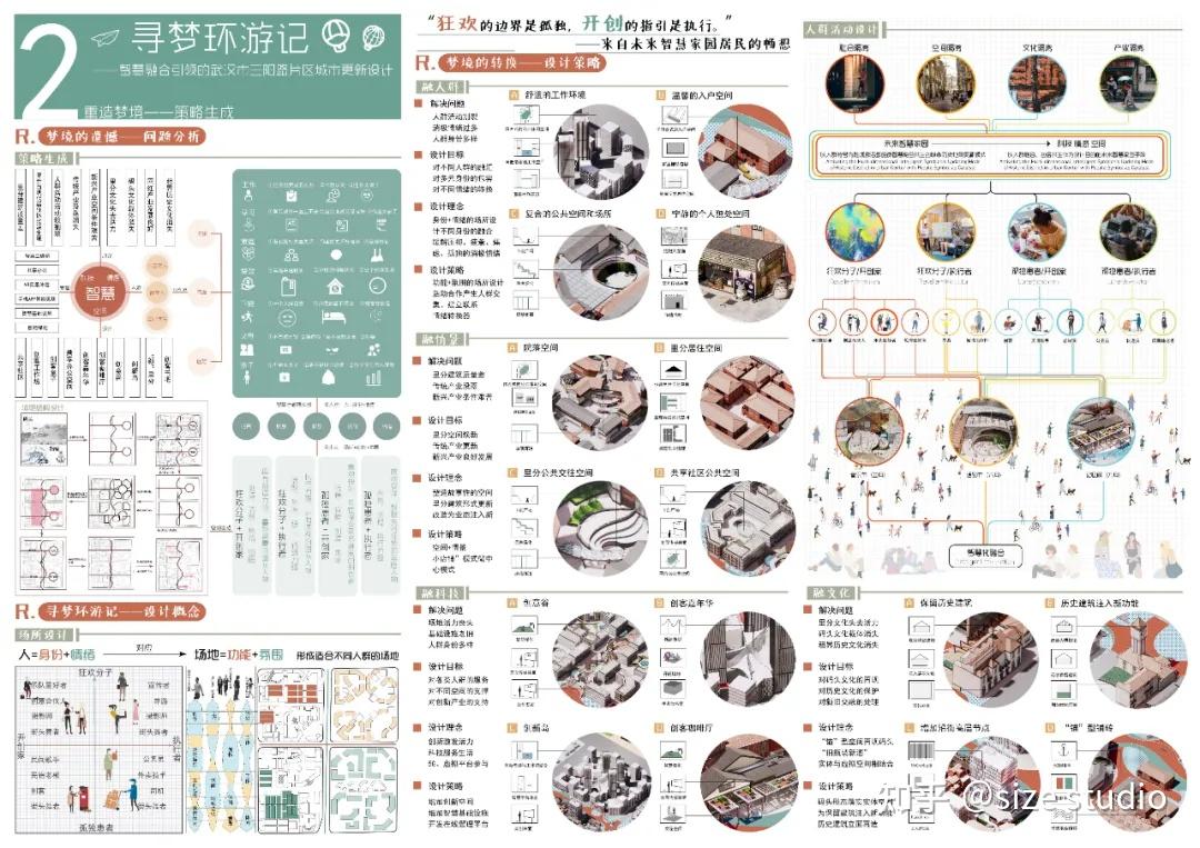 做好城市设计就完成了作品集的1/2 !WUPENiCity2021城市设计竞赛金奖一览! - 知乎