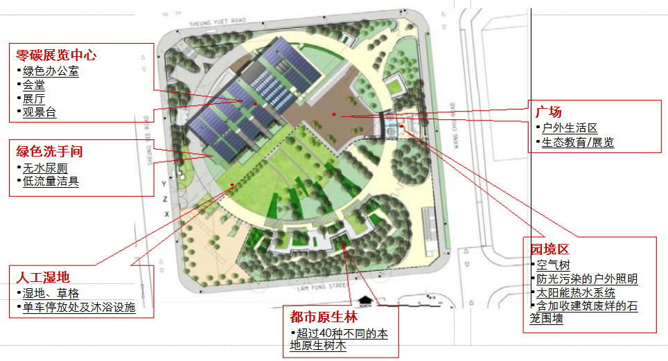 【双碳案例赏析】香港建造业零碳天地 - 知乎