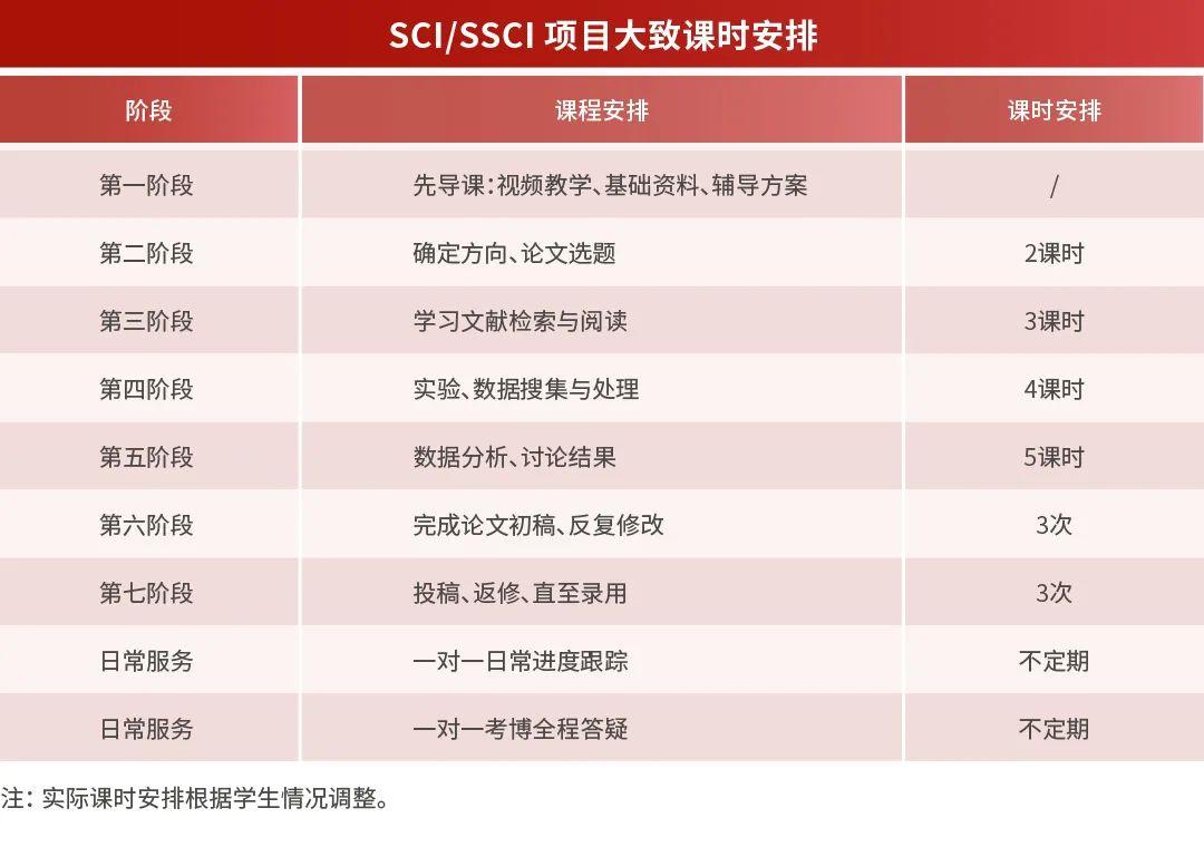 曼博思| VIP导师1V1 SCI/SSCI论文发表辅导定制项目介绍——艺术与人文- 知乎