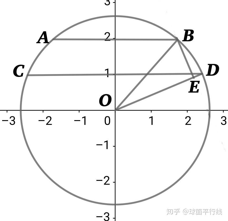 在圆上的积分_函数在圆上的积分