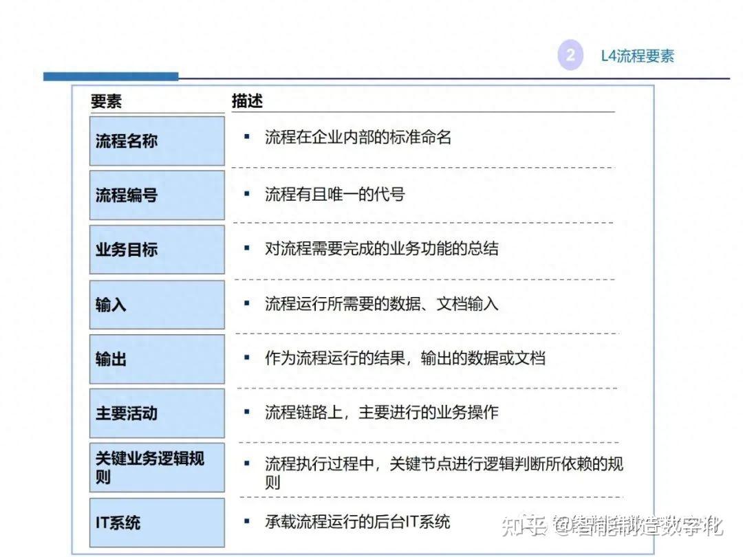 IBM企业业务流程框架介绍及构建步骤详解 - 知乎