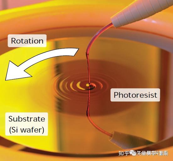 矢量科学丨匀胶机旋涂速度对光刻胶的影响 - 知乎