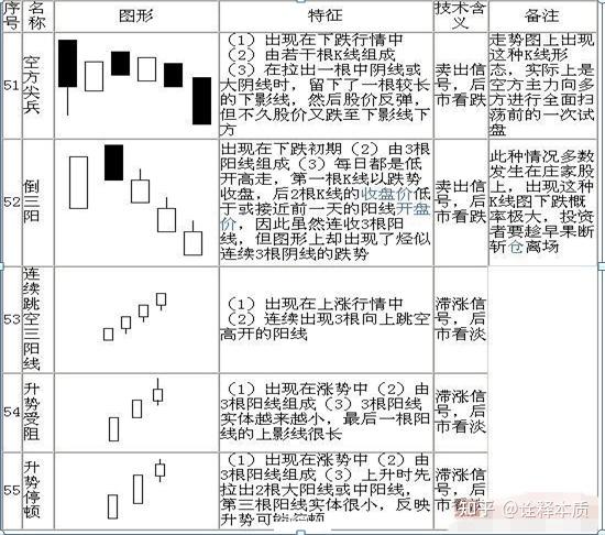 k線圖投資技巧詳解搞懂這70種經典的k線組合形態低買高賣不輕易踏空