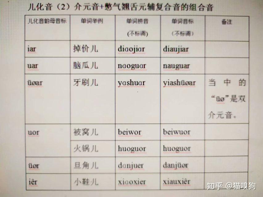 普通话发音原理(23)——儿化音 - 知乎