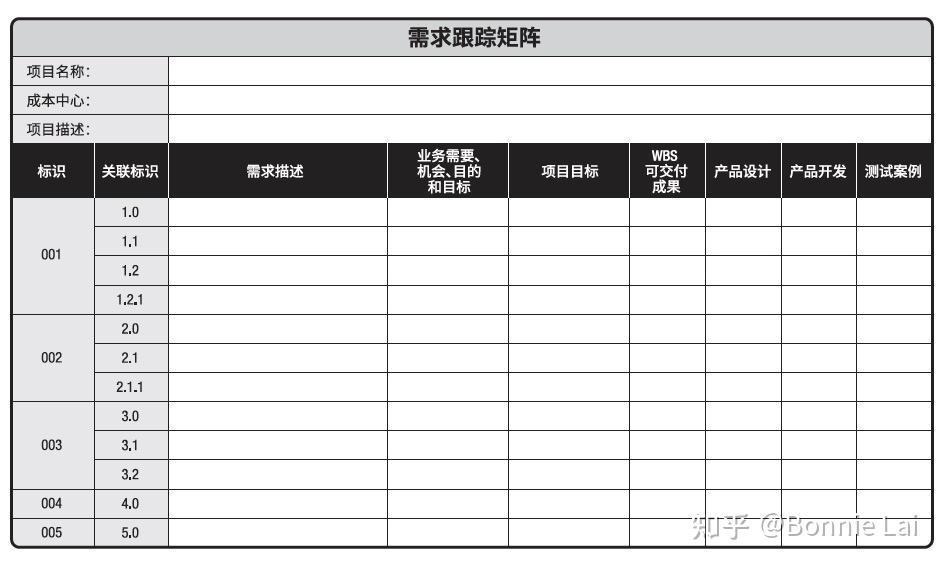 项目管理篇之常用图表