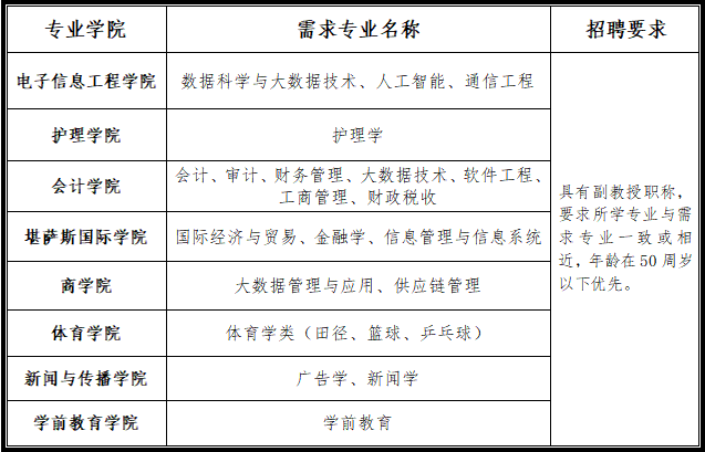 鄭州西亞斯招聘102人鄭州西亞斯學院2022年師資引進和招聘計劃