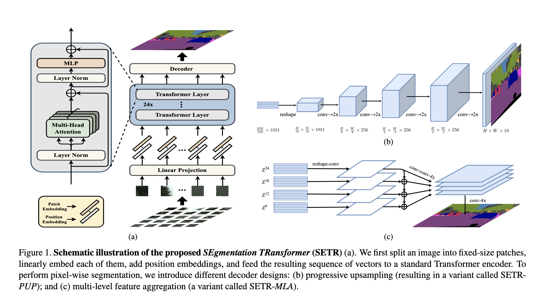 from a sequence-to-sequence perspective with transformershttps