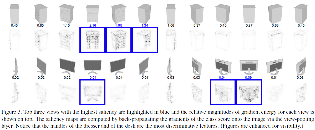 【论文阅读】《Multi-view Convolutional Neural Networks for 3D Shape ...