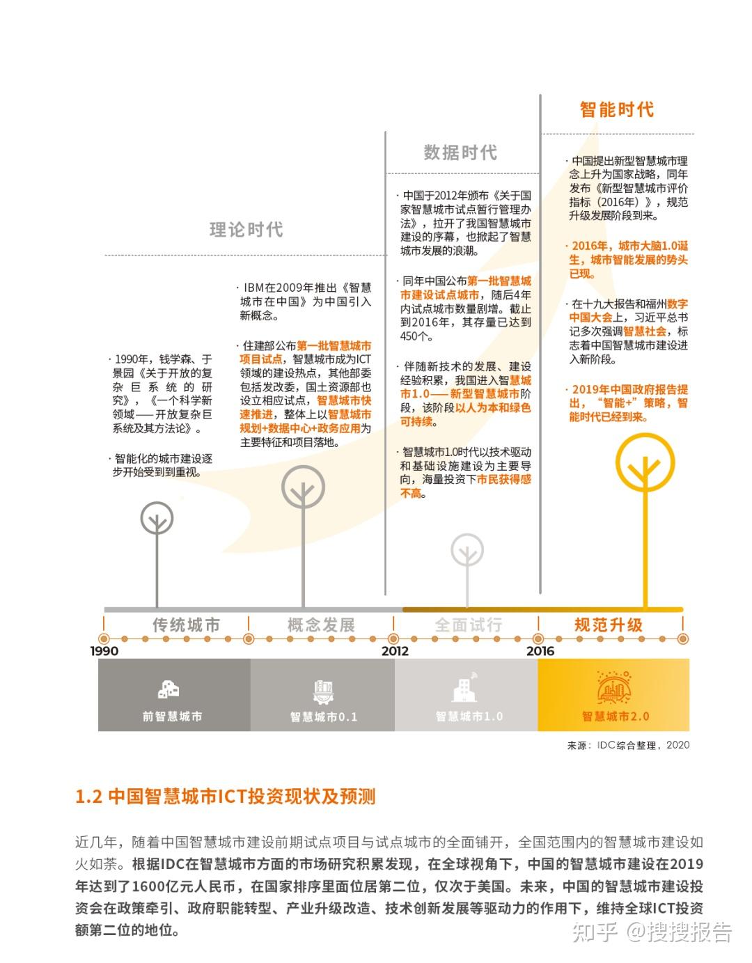 IDC行业研究报告(合集) - 知乎