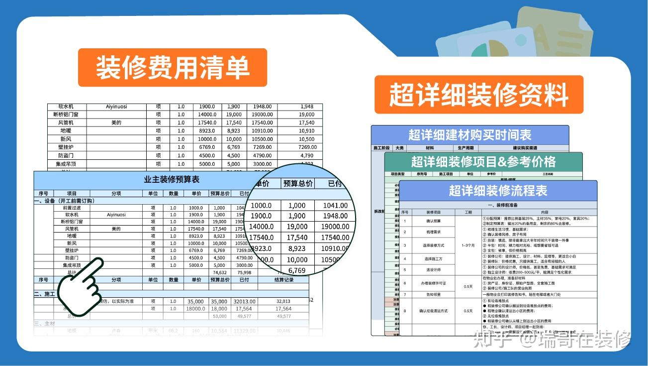 2024装修一套房子需要多少钱?真实业主的费用清单请收好 - 知乎
