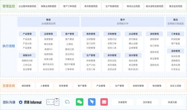 有哪些比较好用的CRM客户管理系统推荐？