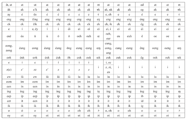 香港人名与台湾人名拼音