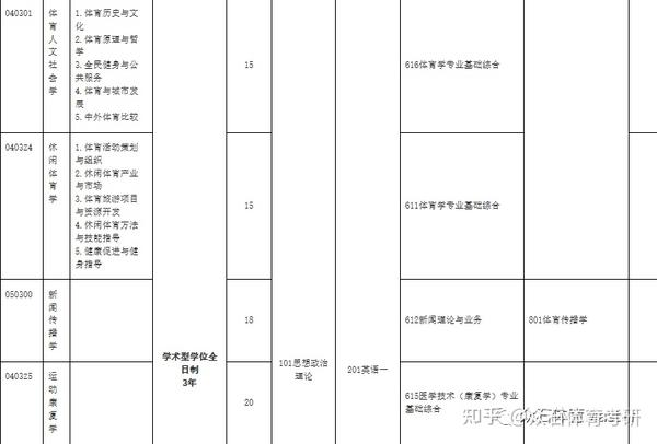 沈阳体育学院2021录取分数_2023年沈阳体育学院录取分数线(2023-2024各专业最低录取分数线)_沈阳体育学院最低录取分数线