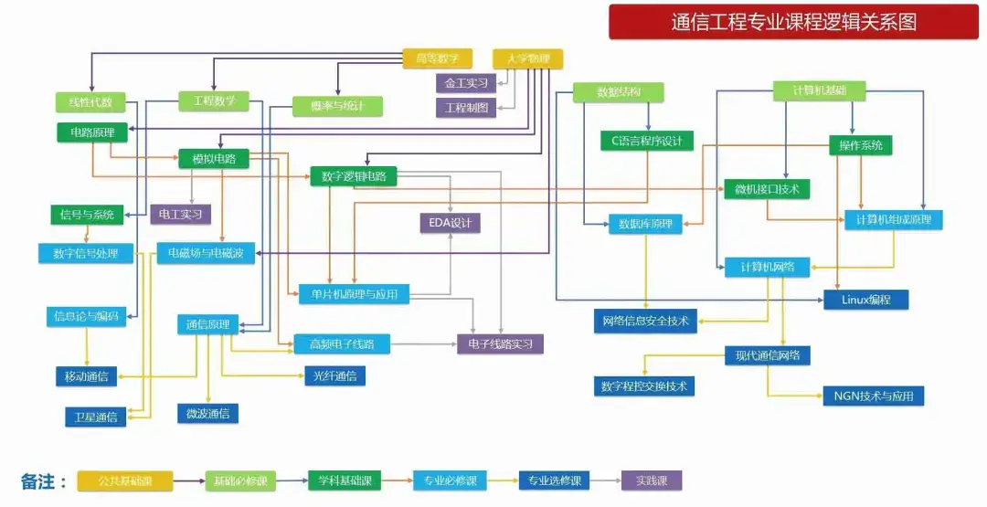 网络工程专业就业方向图片