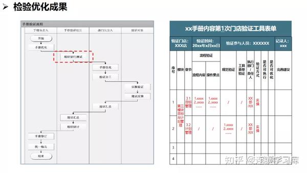 连锁系统落地：全面构建标准化运营体系 - 知乎