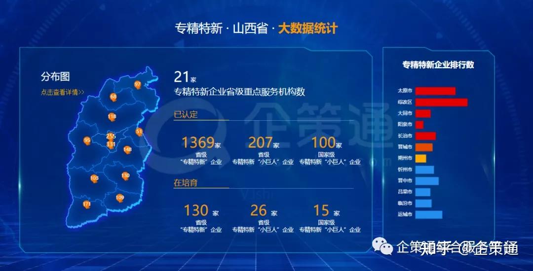 企策通山西省专精特新企业大数据统计20172021