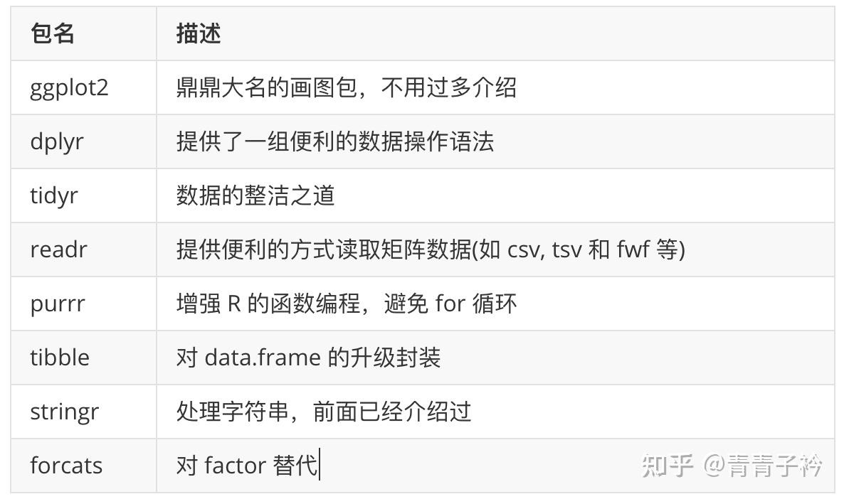 R 数据处理（三） - 知乎