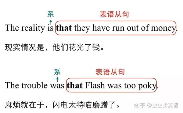 虫虫讲英语 永远跑在 系动词 后面的表语从句 其实只有3种类型 很好记 知乎