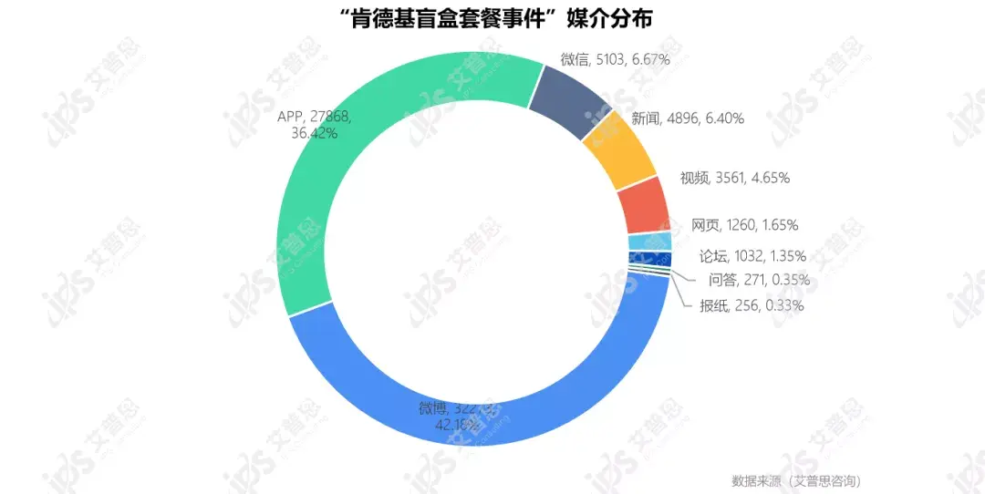 肯德基根源分析流程图图片