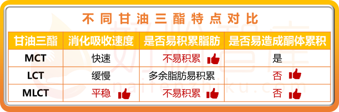 Lct Retread 新突破!MLCT——新国标婴配粉配料表中首次亮相的新成员! - 知乎