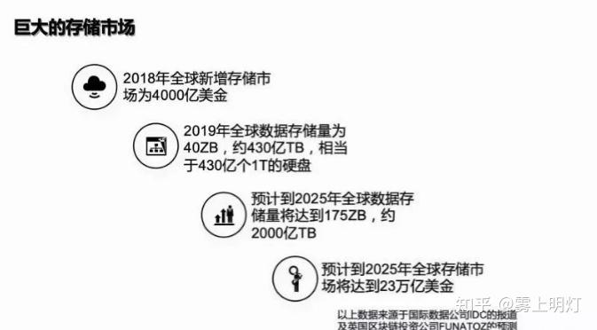 最近fil持續低迷fil幣會跌到20u嗎fil幣什麼時候回暖呢