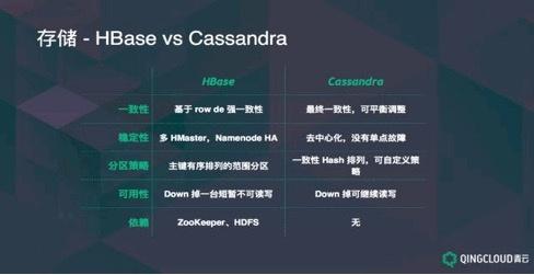 你想要的大数据知识，基本都在这里了 - 知乎