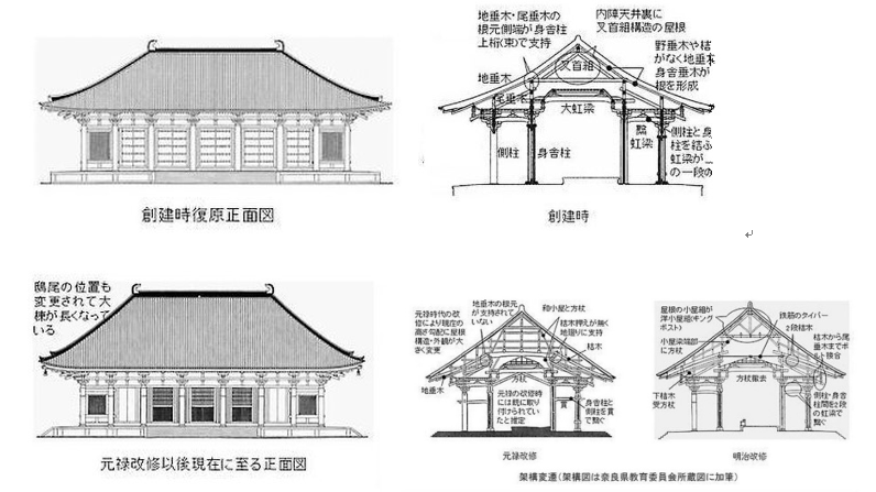 唐招提寺剖面图图片