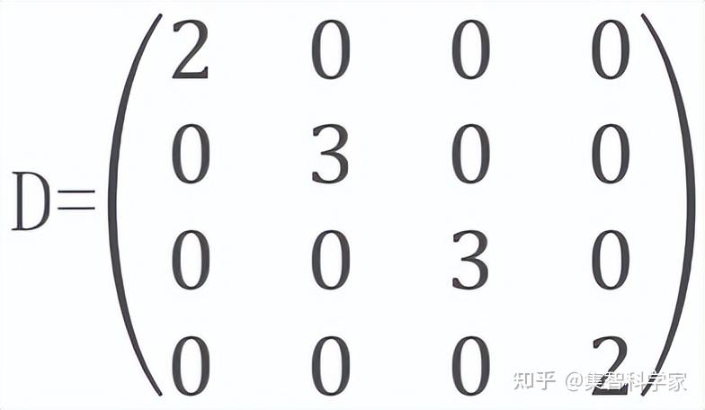 PRL前沿：探究非平衡态输运主导路径新方法——圈流排序 - 知乎