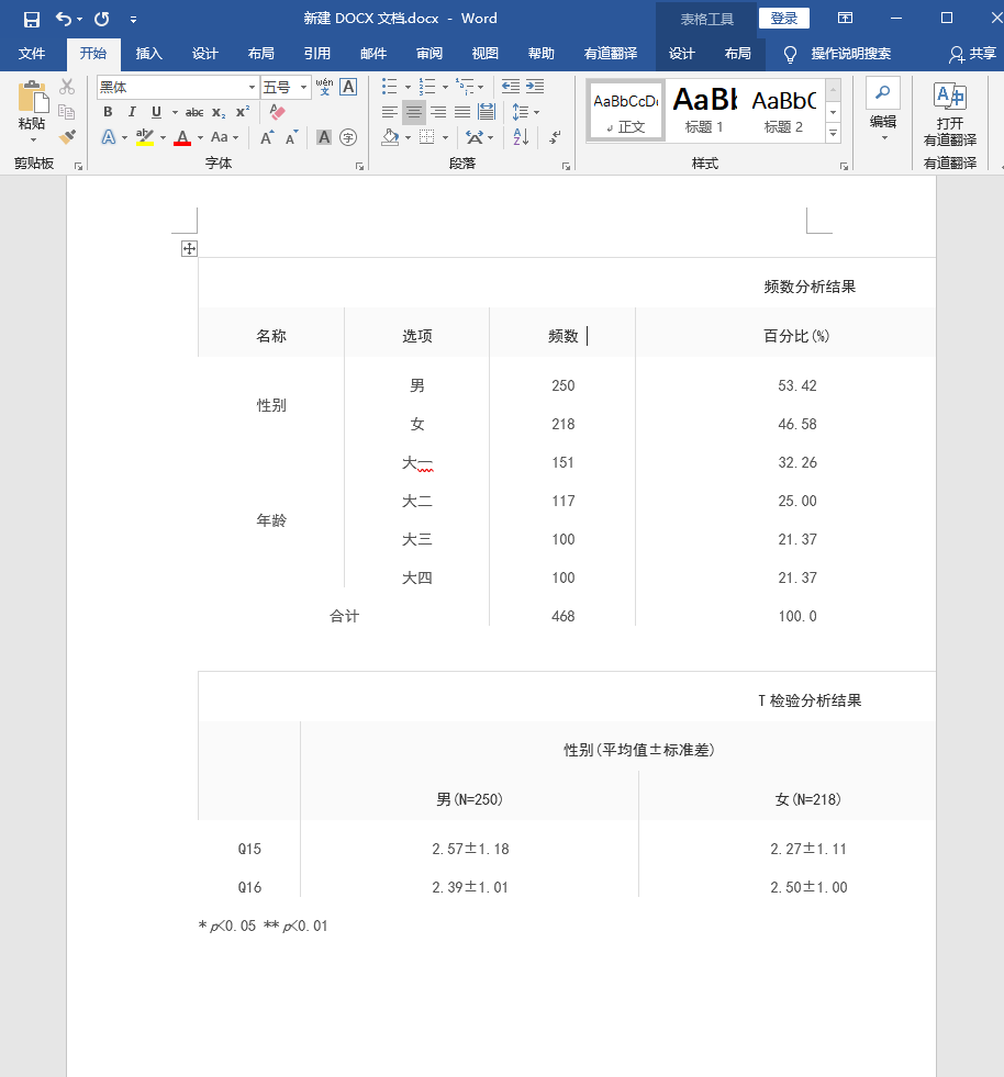 如何快速得到规范的三线表格式数据? - 知乎