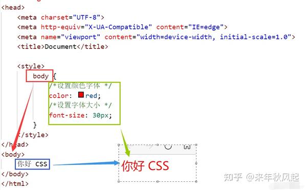 前端三剑客 HTML、CSS、JavaScript 入门到上手 - 知乎
