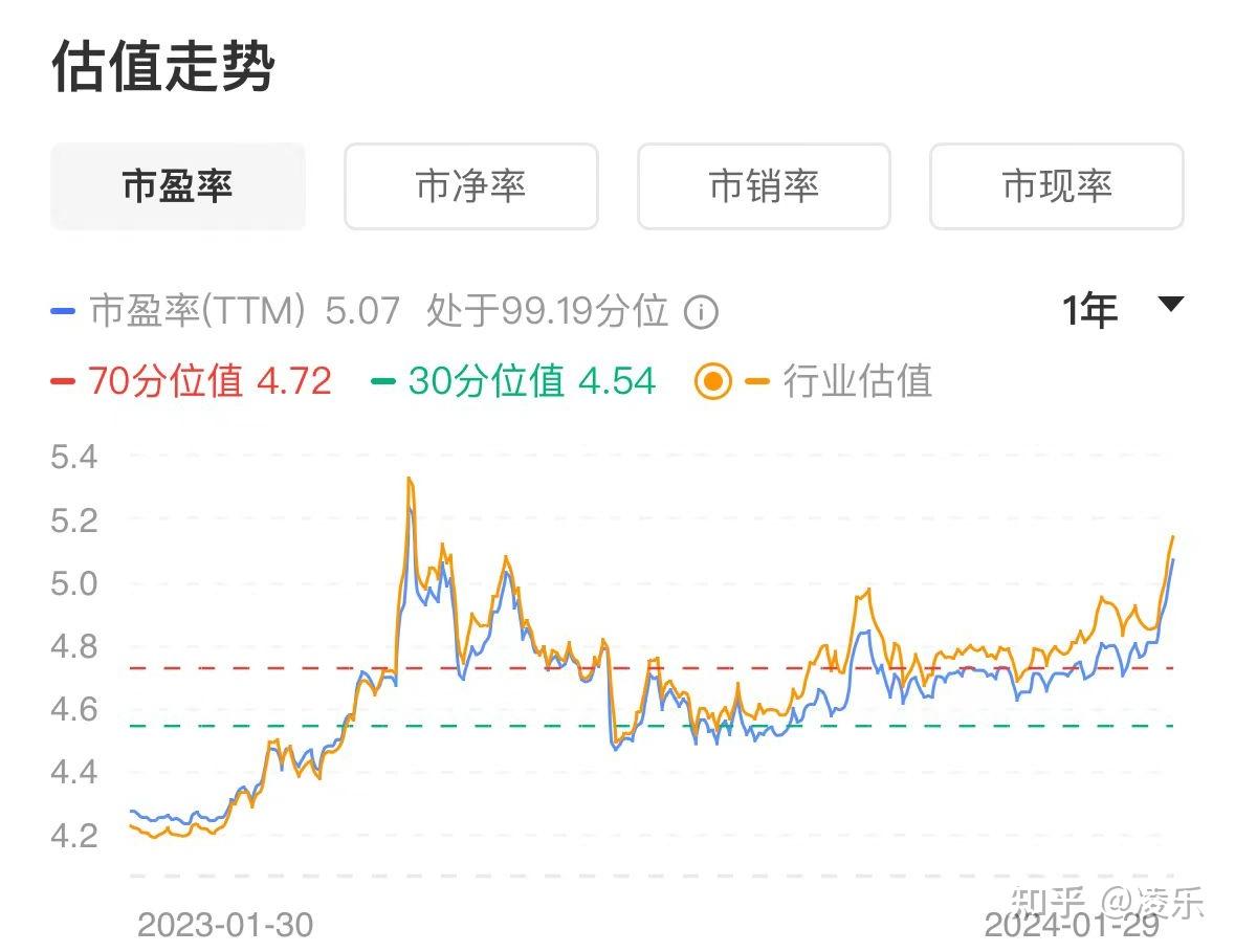 股票开户哪个证券公司好、佣金低、不要被券商默认佣金割韭菜——亲测124个炒股APP（建议收藏） - 知乎