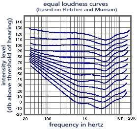 异常听力曲线图图片