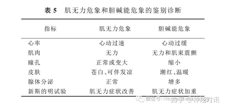 神經指南中國重症肌無力診斷和治療指南2020版