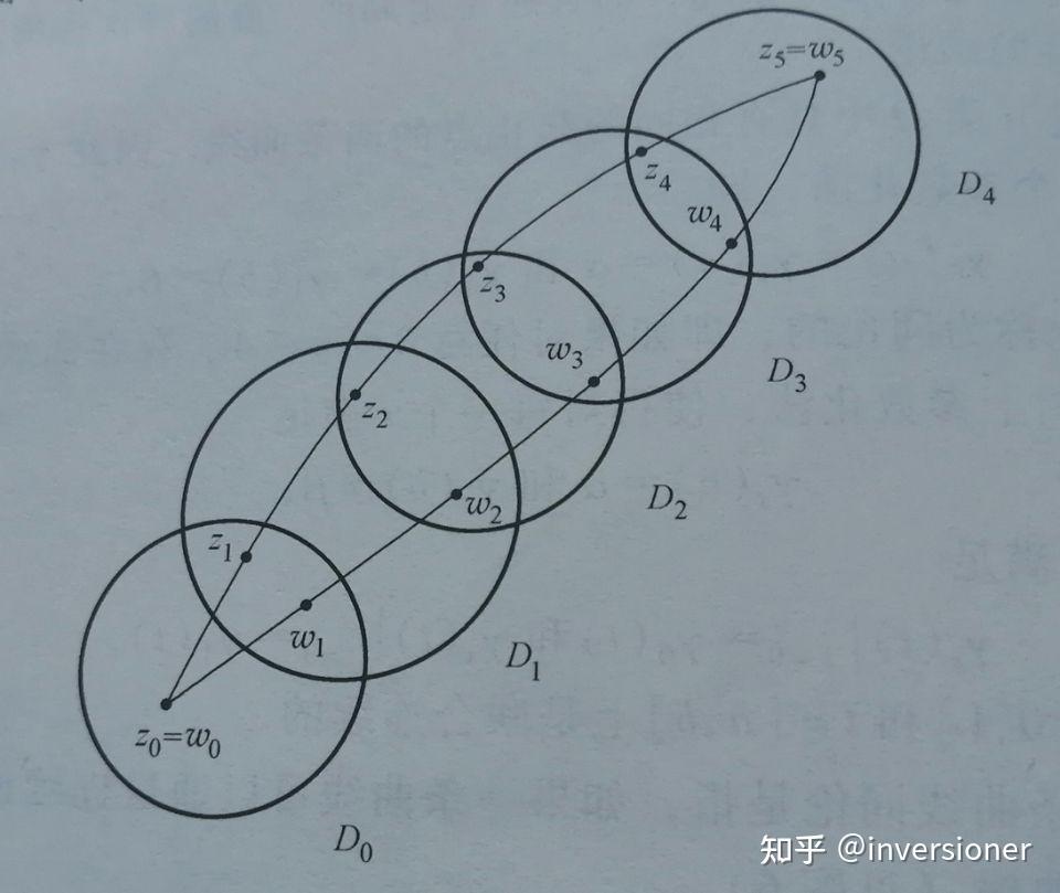 (1)z_0=w_0為曲線起點,z_{n 1}=w_{n 1}為曲線終點;取定一組這樣的s_1