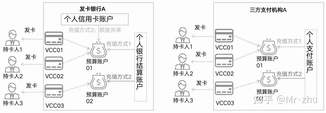 一文搞懂PANDAFB熊猫卡VCC卡体系:3大架构、通道API解析、前后端原型拆解 - 知乎