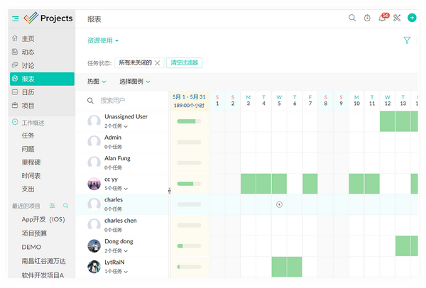 进度计划软件哪个好用？ - 知乎