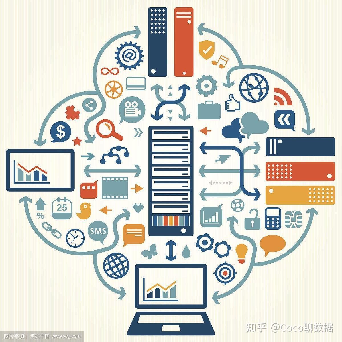 数据存储有什么方式？企业该如何做好数据存储工作？ - 知乎
