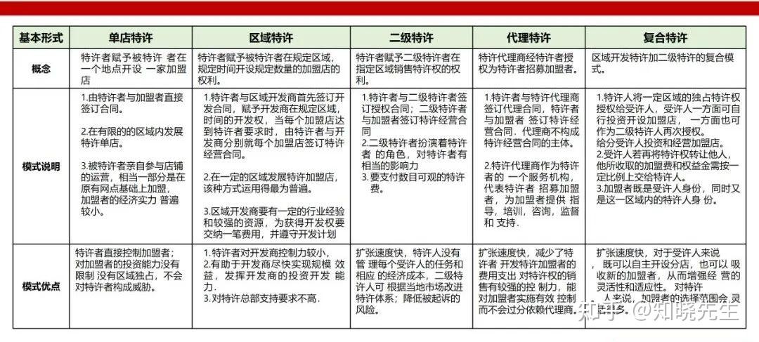 万店连锁：如何搭建招商体系？六步为您落地分析 - 知乎