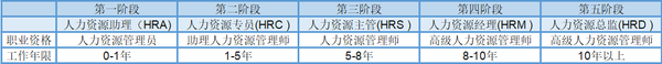 人力资源中级职称报考_广州人力报考_江西人力资源网职称