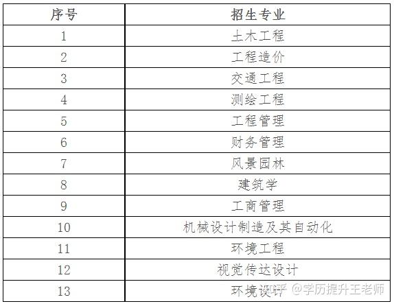 2022年湖南專升本各院校招生專業及考試科目實時更新中