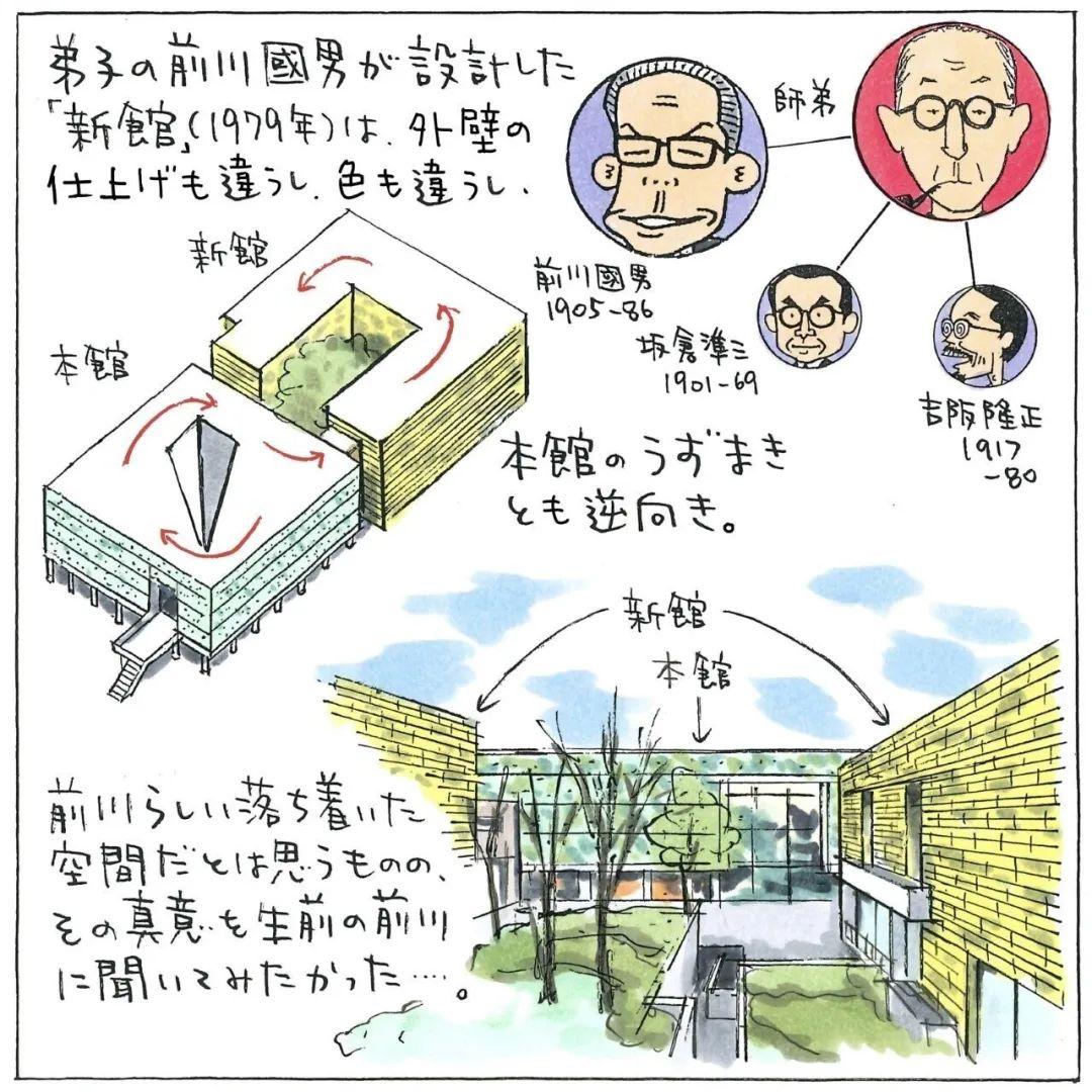 东京国立西洋美术馆丨勒·柯布西耶 - 知乎